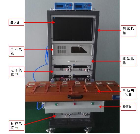 自動化測試系統(tǒng)